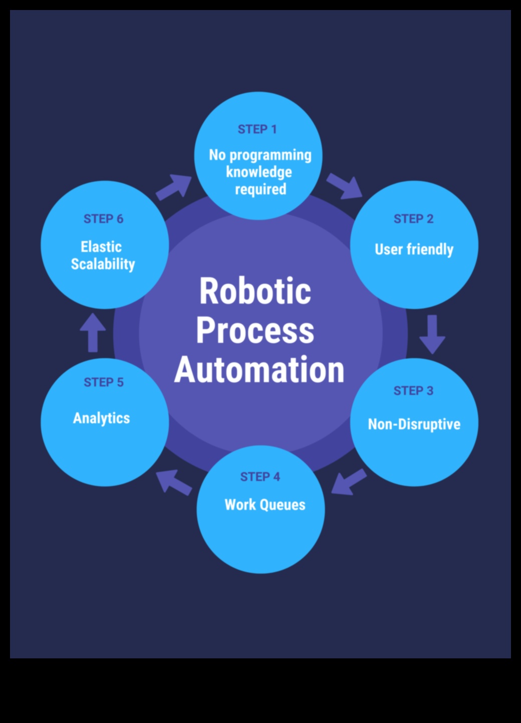 Robotik Konseptten Tıklamaya: Otomatik Keşifte Bir Profesyonelin Yolculuğu