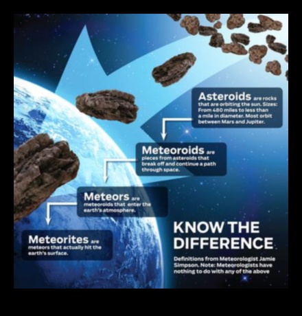 Meteoroid Harikaları: Kozmik Enkazın Güzelliğini Ortaya Çıkarmak