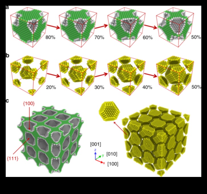 Nanoteknolojik Hassasiyetin Serbest Bırakılması: Nano Kaşifinin Tasarımdaki Araç Takımı