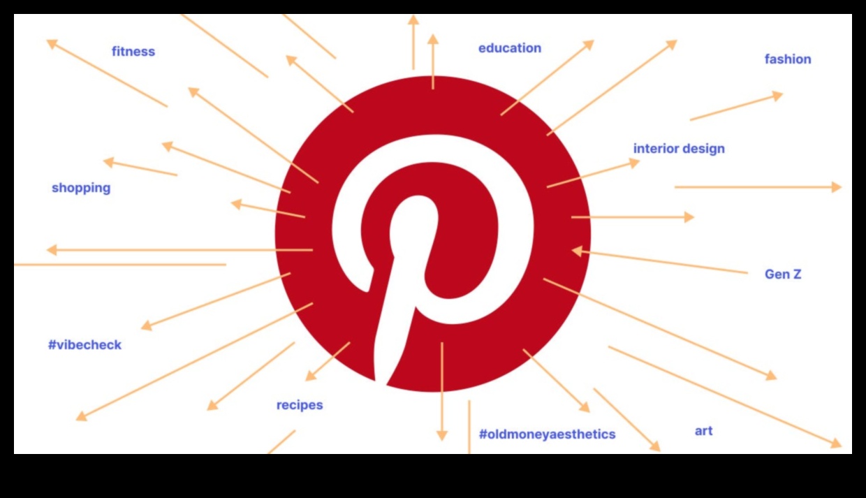 Pinfluence: Pinterest Dünyasında Başarıyı Düzenlemek