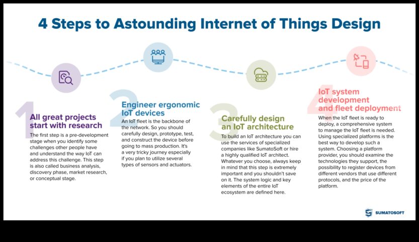 Bağlantı İçin Tasarım IoT’yi Kullanıcı Dostu Hale Getirme