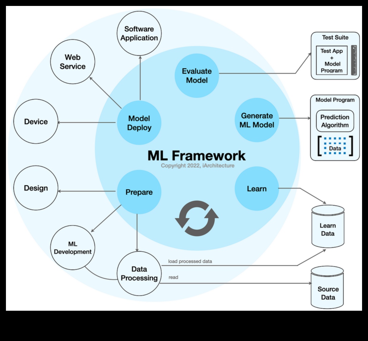 ML Mavericks: Yaratıcı Sanatlar ve Öğrenme Çözümleri Dünyasında Öncü