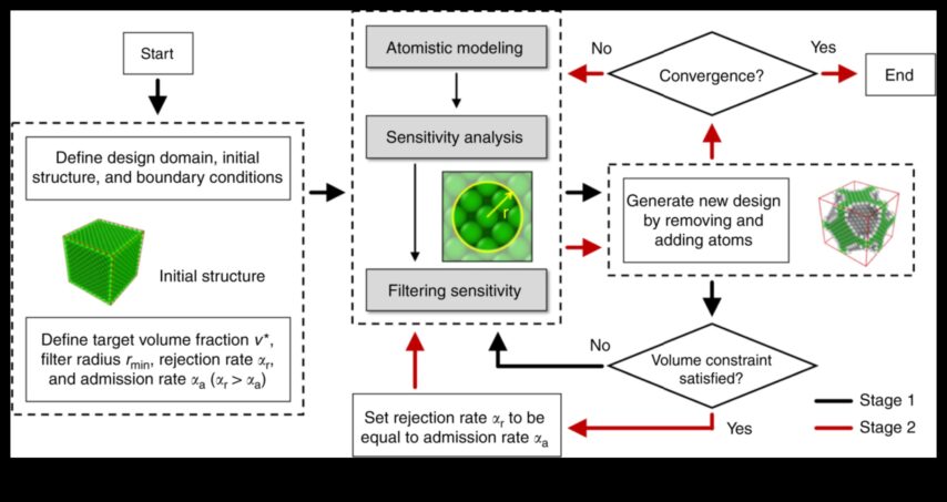 Nanoteknolojik Hassasiyeti Serbest Bırakmak Nano Explorer’ın Tasarımdaki Araç Takımı