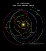 Orbital Insights Gök Cisimlerinin Karmaşık Dansına Bir Kılavuz