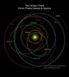 Orbital Insights Gök Cisimlerinin Karmaşık Dansına Bir Kılavuz