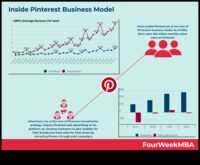 Pinfluence Pinterest Dünyasında Başarıyı Nasıl Orkestre Edebilirsiniz