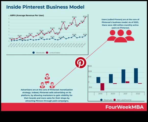 Pinfluence Pinterest Dünyasında Başarıyı Nasıl Orkestre Edebilirsiniz