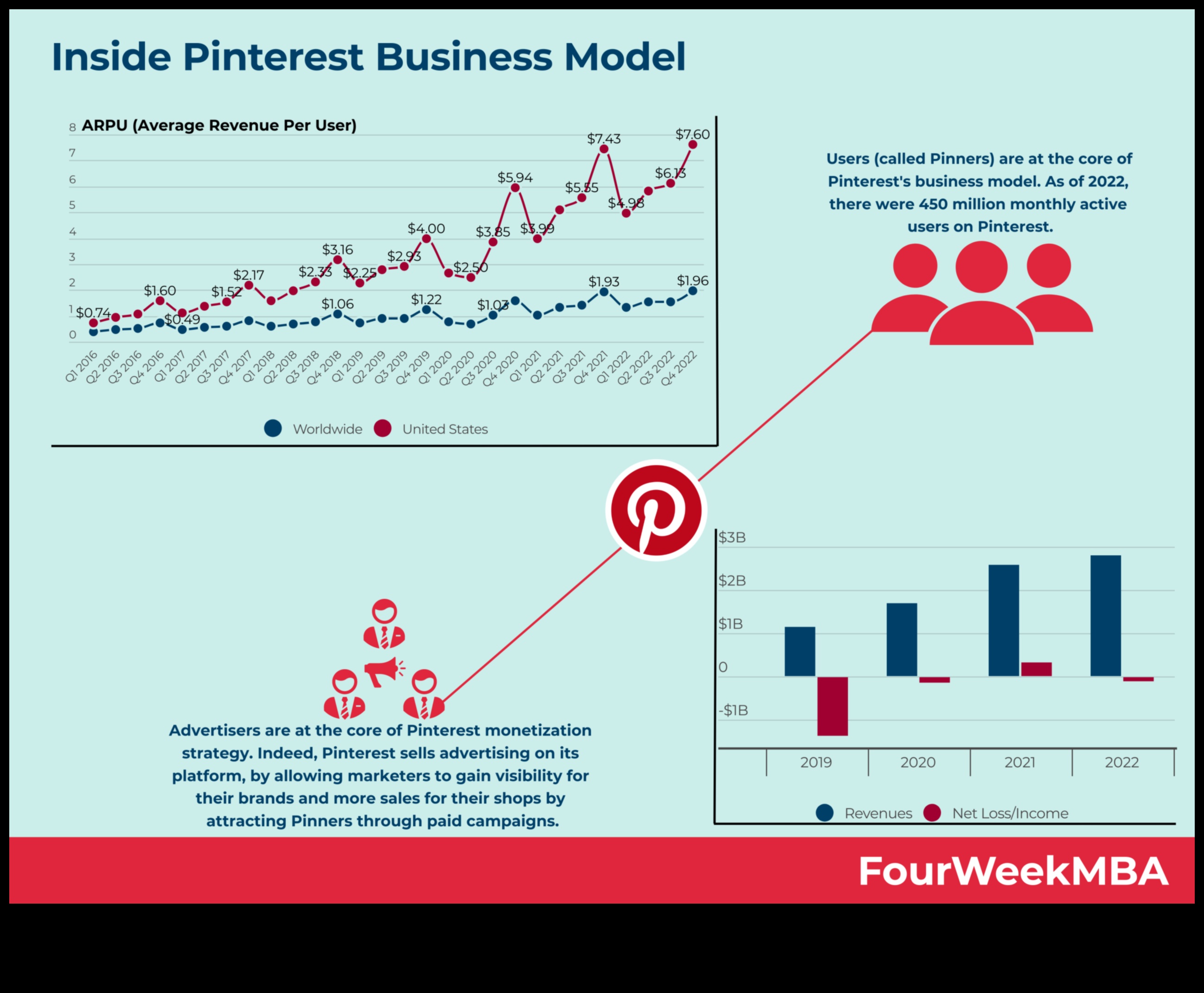 Pinfluence: Pinterest Dünyasında Başarıyı Düzenlemek