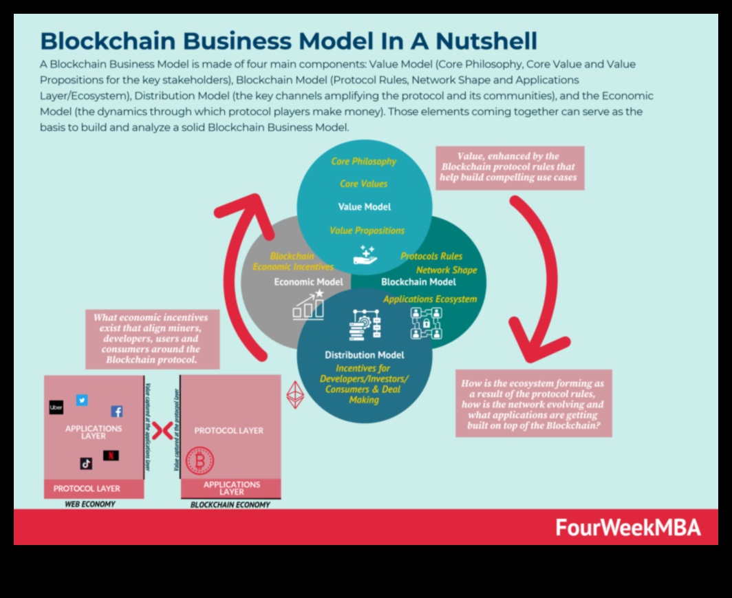 Blockchain tuvali: Fikirlerin dijital gerçeklere dönüştüğü yerlerde